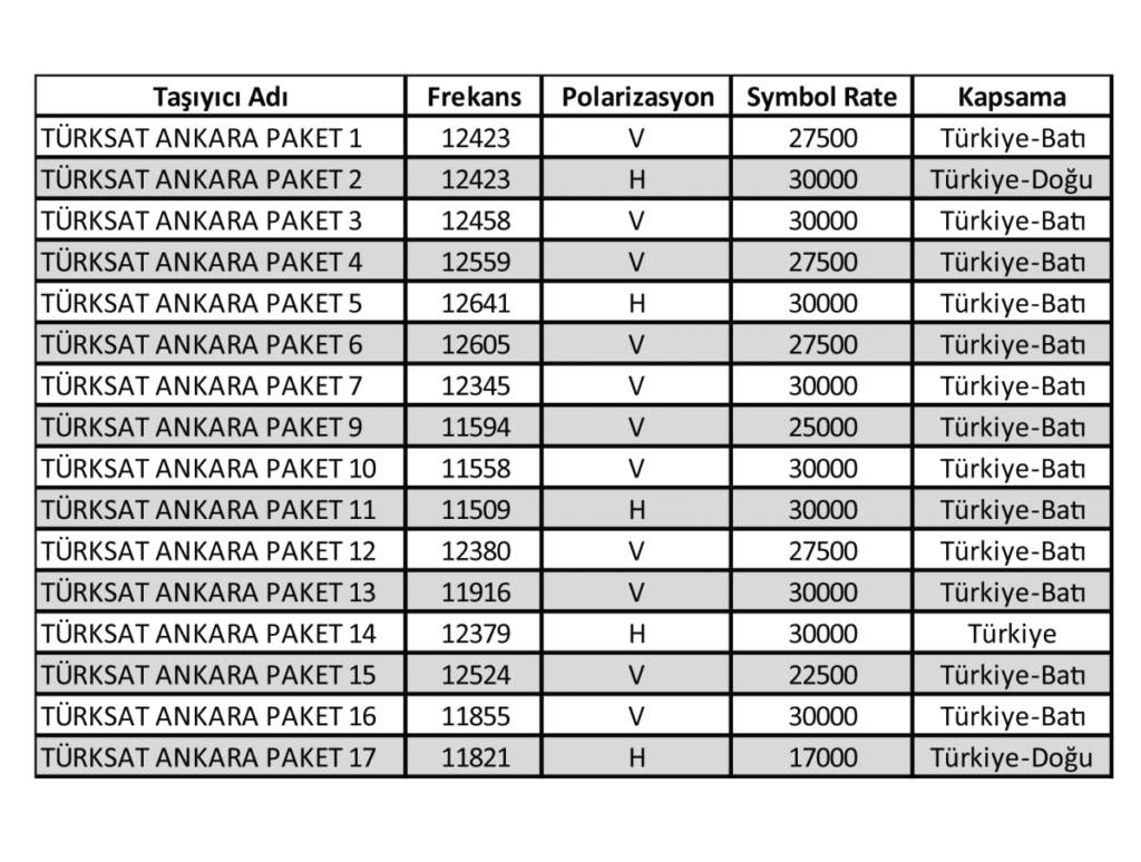 Sonuç olarak, Türksat uydu sisteminin genel işlevi, Türk halkına geniş bir medya ve iletişim ağı sağlamak ve bu hizmetlerdeki güncellemeleri takip ederek, kullanıcı memnuniyetini artırmaktır.