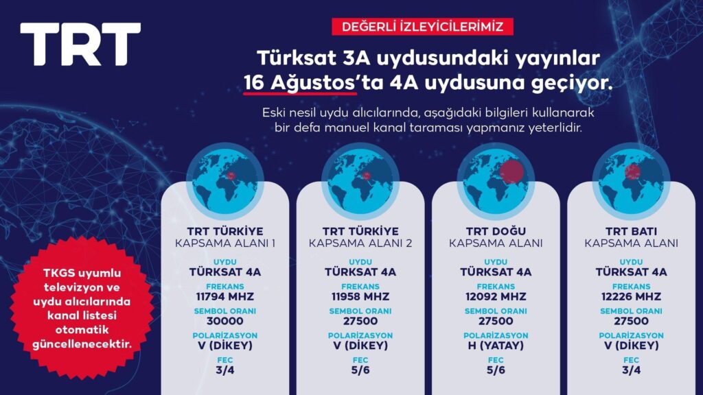 Türksat 42.e otomatik arama frekansı; 12380 V (Dikey) SR:27500, FEC 3/4 veya 12423 H (Yatay) SR:30000, FEC 3/4' Frekansı; 12245 H (Yatay) SR:27500 5/6 FEC tür. Bunlar aynı zamanda Türksat 4A manuel tarama için frekans yayın parametreleridir.